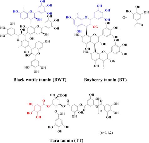 Diagram Of Chemical Structures Of Typical Tannins Download Scientific