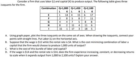 Solved Consider A Firm That Uses Labor L And Capital K Chegg