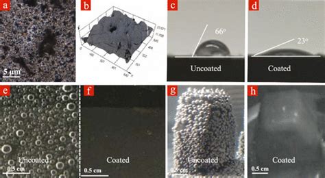 Hdpe Acs Applied Materials Interfaces X Mol