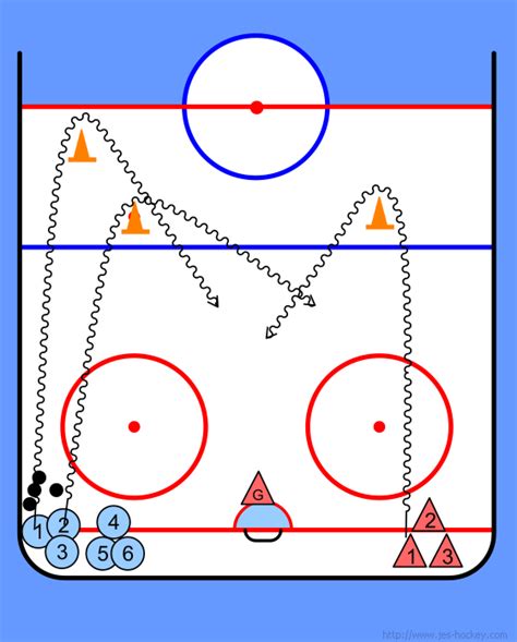 Hockey Offense 2 Vs 1 Half Ice Drill