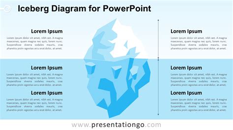 Iceberg Diagram