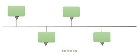 Advantages and Disadvantages of Tree Topology - GeeksforGeeks