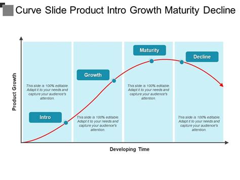 Curve Slide Product Intro Growth Maturity Decline PowerPoint