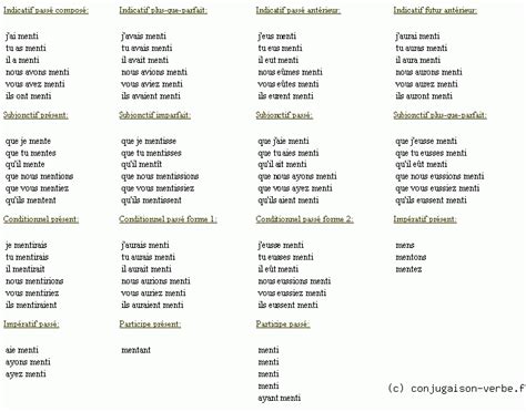 Conjugaison Du Verbe Mentir Décliner Mentir