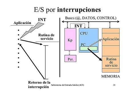 Evoluci N Del Sistema De E S Timeline Timetoast Timelines