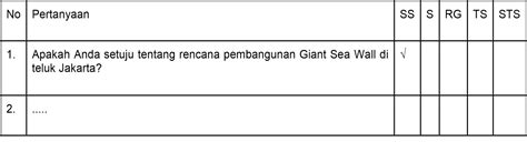 Pengertian Skala Likert Rumus Tabel Dan Cara Menghitungnya