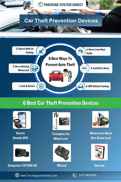 Car Theft Prevention Devices Best Picks For 2024