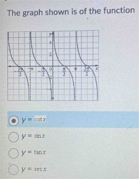 Solved The Graph Shown Is Of The Function Y Cot X Y Sin X Y Tan X Y