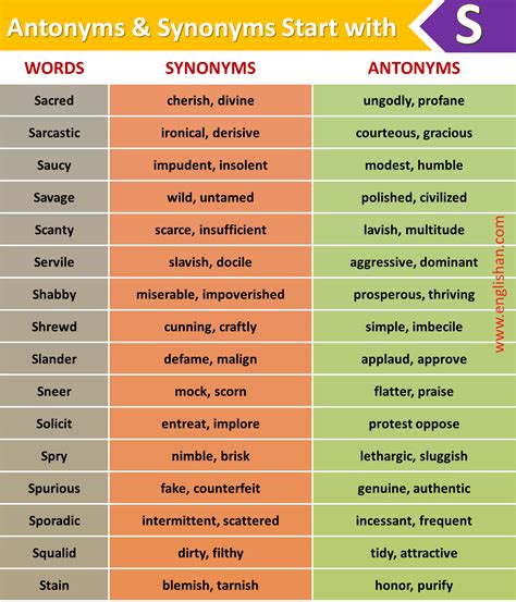 1000 Antonyms And Synonyms A To Z • Englishan Synonyms And Antonyms