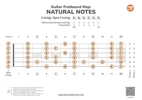 Guitar Fretboard Map Pdf With Natural Notes In Open F Tuning