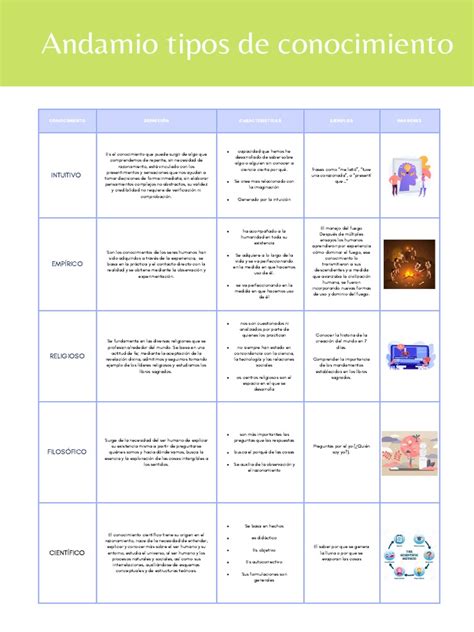 Tipos De Conocimiento Cuadro Comparativo Pdf Conocimiento Intuición