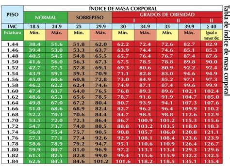 C Mo Sacar El Ndice De Masa Corporal Imc Desde Casa Datanoticias