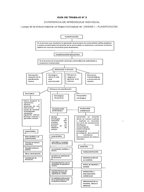 Imprimir15 04 23 Pdf Planificación Ciencia Cognitiva