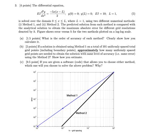 3 [4 Points] The Differential Equation