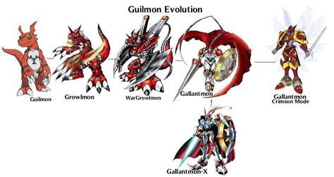 Digimon Guilmon Evolution Chart