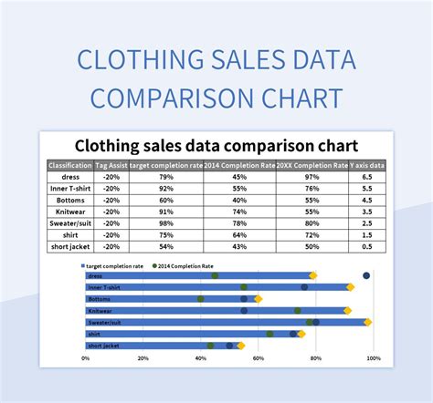 Free Clothing Sales Data Templates For Google Sheets And Microsoft