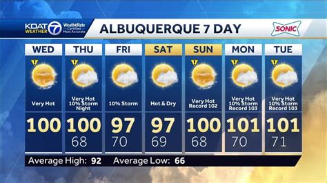 Heat Advisory Issued As A Heat Wave Brings 100 Degree Temps To New