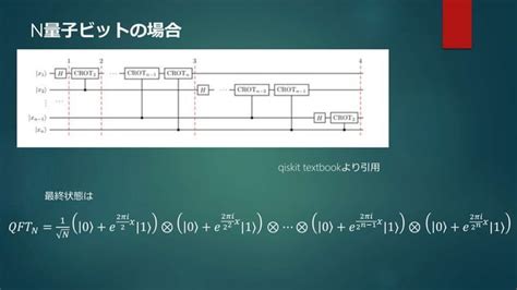 Quantum Fourier Transformation PPT