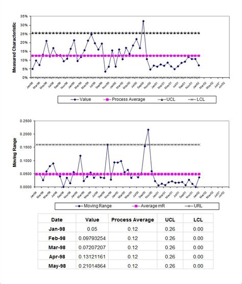 Spc Excel Template Free Download Web Looking For A Tool To Parse Your