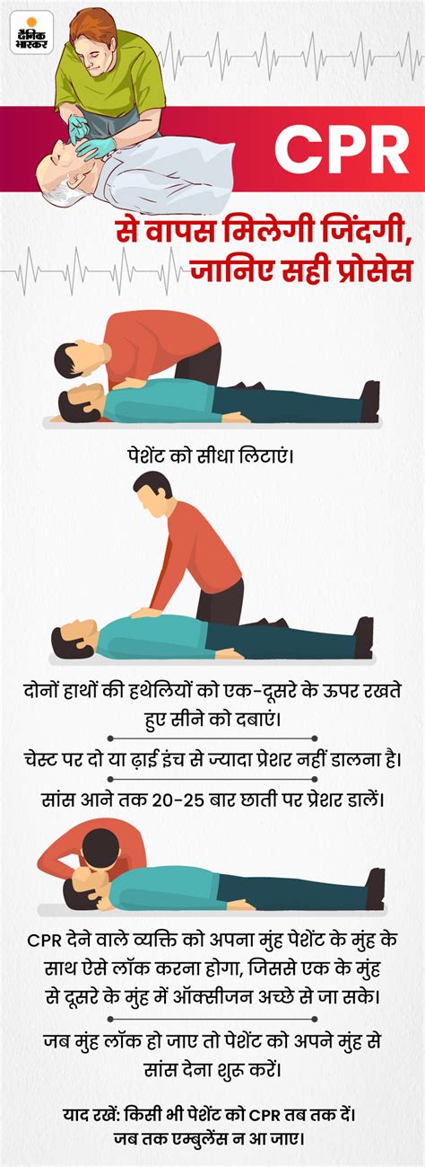 Rajasthan Sita Alive Cardiopulmonary Resuscitation Cpr Explained 9 साल की बच्ची मरकर हुई