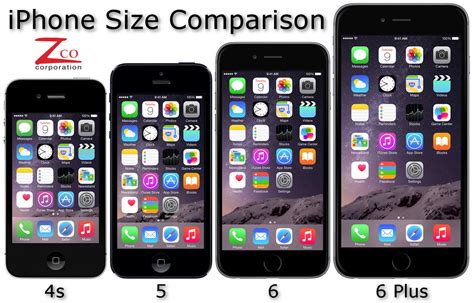 Apple Iphone 11 Size Comparison Chart - Apple Iphone Size Comparison Chart