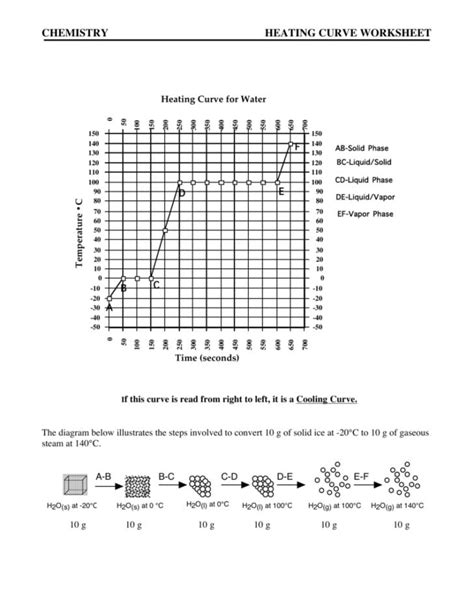 Chemistry Heating Curve Worksheet — db-excel.com