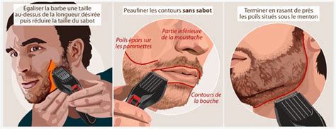 Comment Dessiner Des Barbes