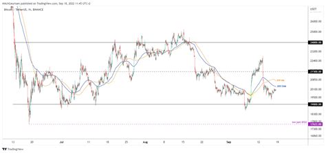 Bitcoin Update Bearish Uitbraak Richting Aanstaande