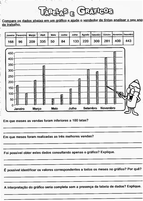 Gráfico Atividades De Matemática 4º Ano Educação E Transformação