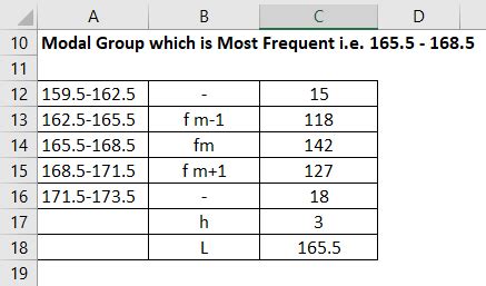 Mode Formula | Calculator (Examples with Excel Template)