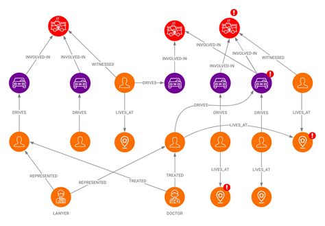 Relational Database vs Graph Database: A Comparison Guide - Analytics Vidhya