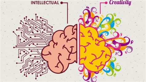 Relationship Between Intelligence And Creativity Scipreneur