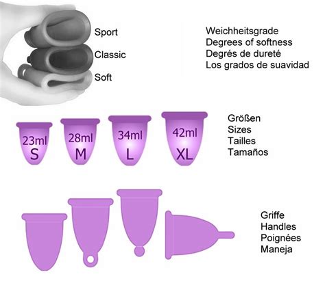 Menstrual Cup Comparison Chart Artofit