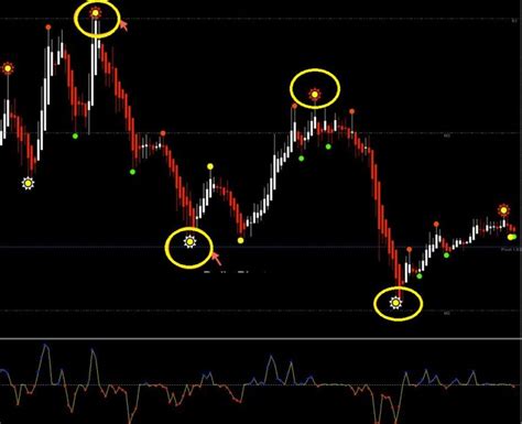 Semafor Alert Indicator For Mt4 Download Free