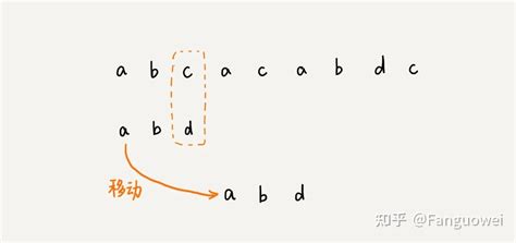 《数据结构与算法之美》笔记七：字符串匹配算法 知乎