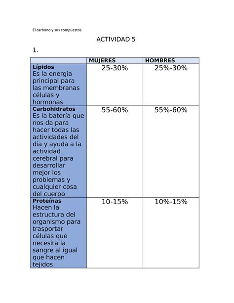 Actividad 5 Tarea 5 El Carbono Y Sus Compuestos El Carbono Y Sus