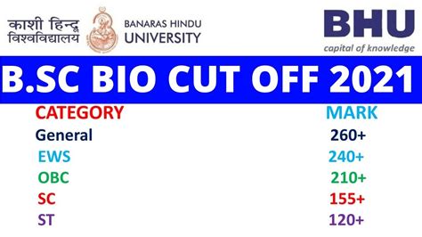 Bhu Uet Expected Cut Off Bhu Bsc Bio Expected Cut Off Bhu