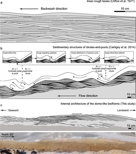 Comparison With Earlier Work The Three Examples All Display