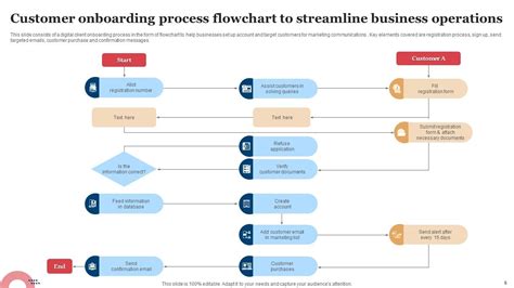 Customer Onboarding Process Flowchart Powerpoint Ppt Template Bundles