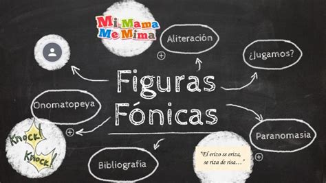 Figuras F Nicas