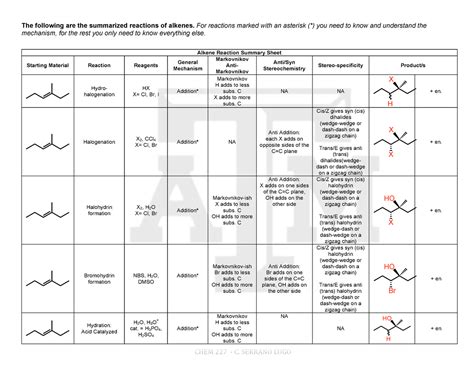 Alkene Reaction Summary Sheet Chem Tamu Studocu