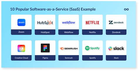 How AI Enables Cloud Based SaaS Applications For Remote Work