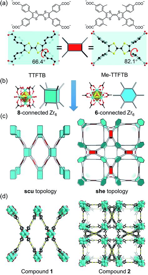 Zirconium Metalorganic Frameworks Incorporating Tetrathiafulvalene