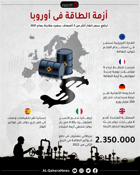 مؤشرات صادمة تأثير أزمة الطاقة على أوروبا Al Qahera News