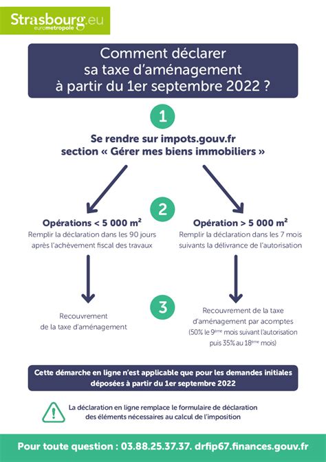 Evolution De La Fiscalit Des Autorsations D Urbanisme Mairie De