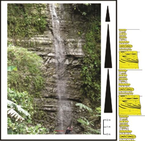 Outcrop Of Mudstone Sandstone Which Show A Pattern Of Fining And