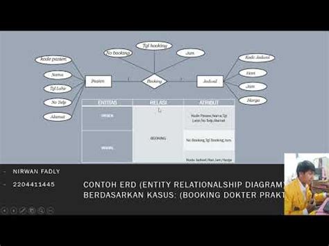 Contoh Erd Sederhana Berdasarkan Kasus Booking Dokter Praktik Youtube