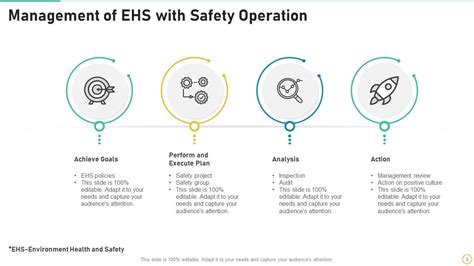 Ehs Powerpoint Ppt Template Bundles Presentation Graphics