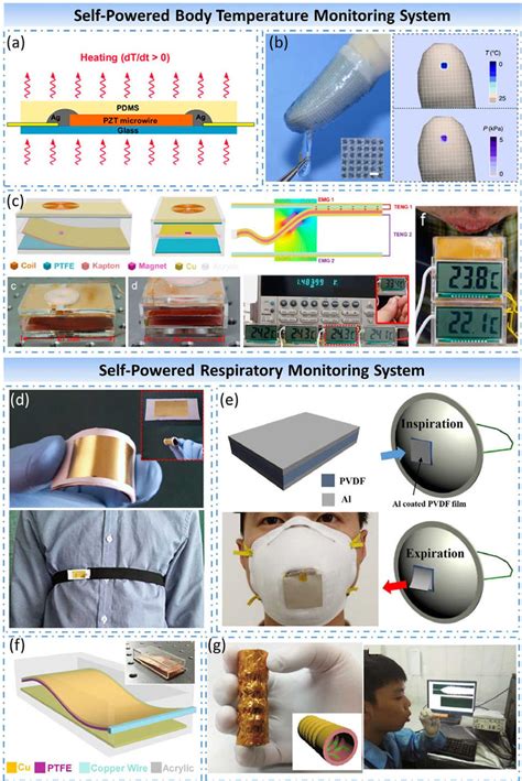 Self Powered Body Temperature Monitor System And Self Powered