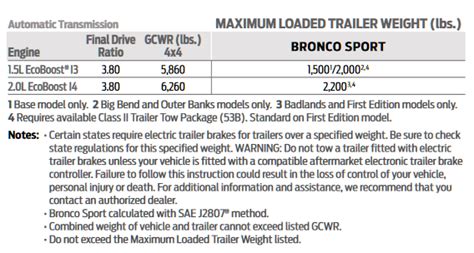 Ford Bronco Towing Capacities Let S Tow That